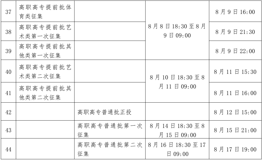 广西2022年普通高校招生录取日程表