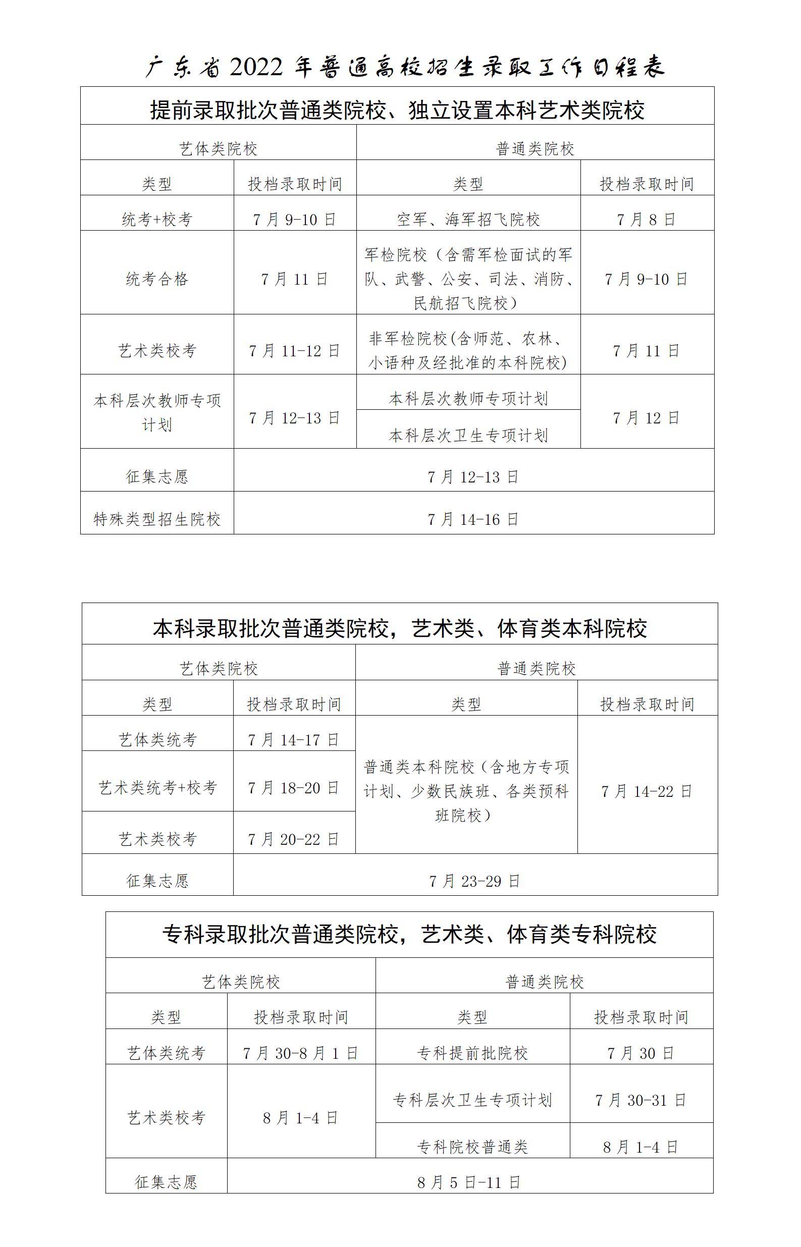 2022年广东省高考录取时间安排